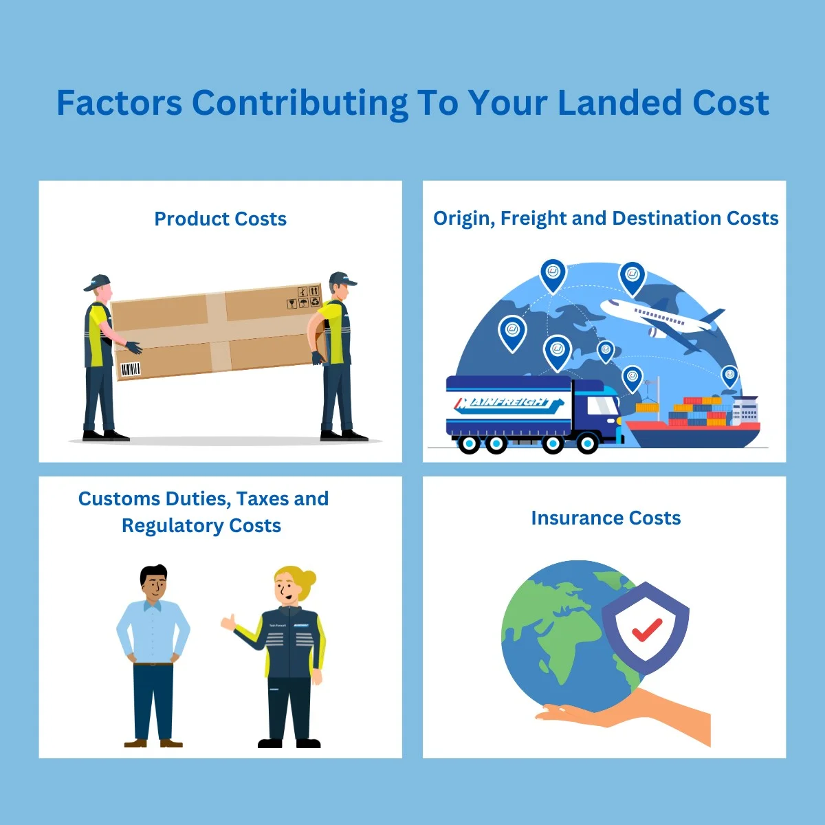 What are Landed Costs? - Infographic about Landed Costs.
