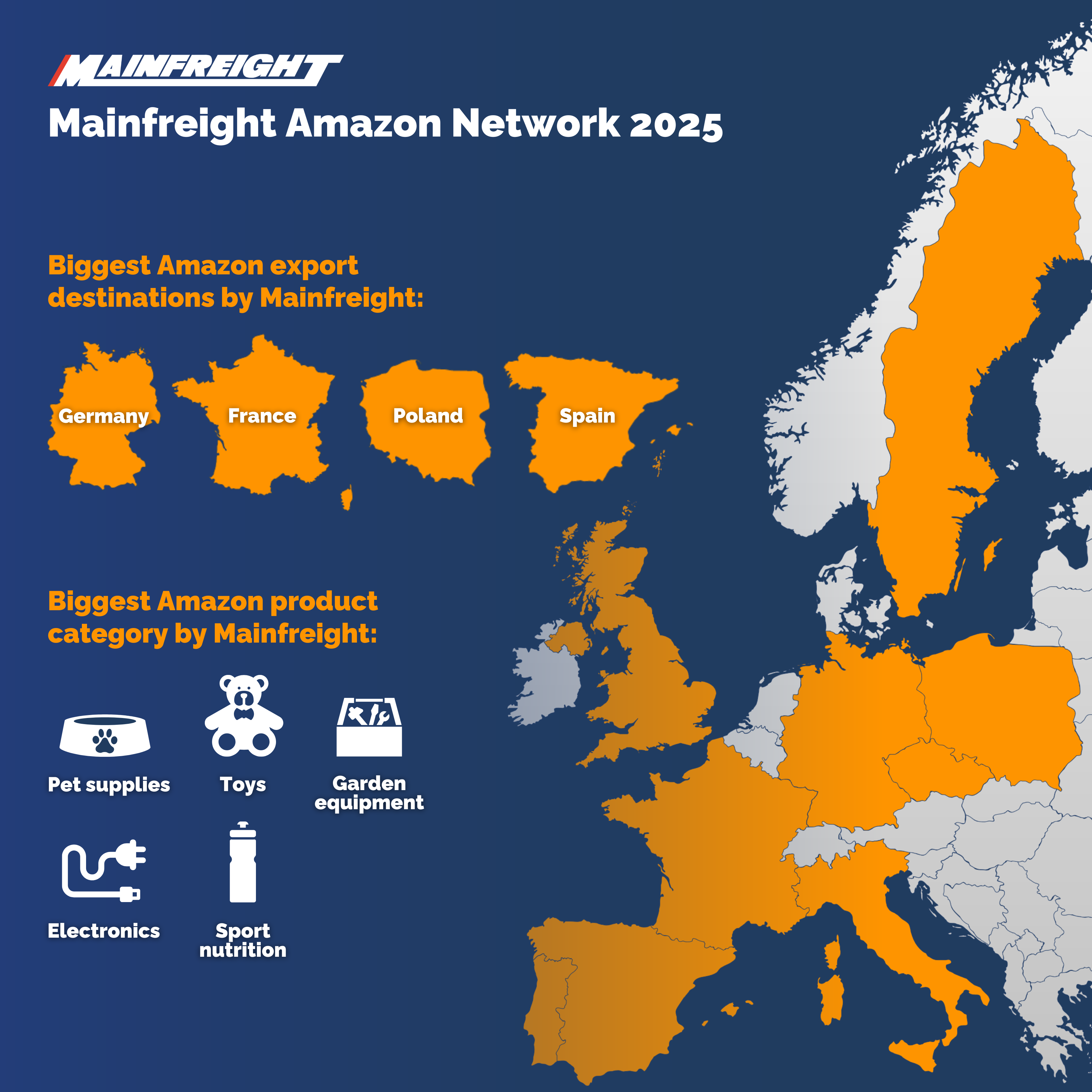 Mainfreight Amazon Network