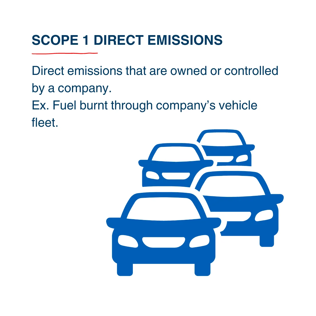 Scope 1 - Emission - Carbon Tracking - Greenhouse Gas Emissions