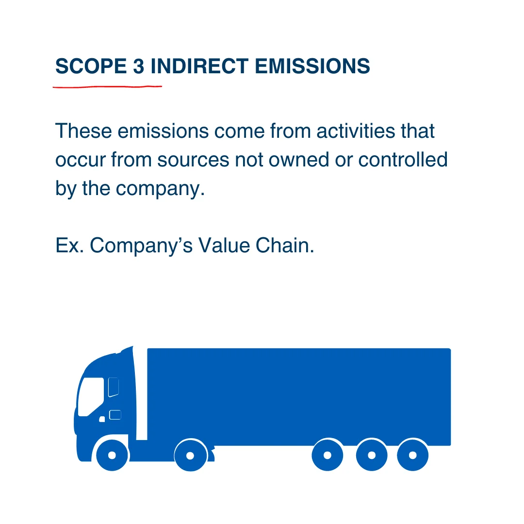 Scope 3 - Emission - Carbon Tracking - Greenhouse Gas Emissions